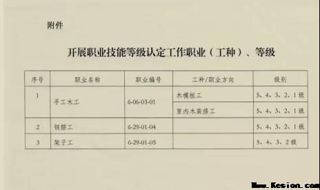 一滕建設(shè)集團(tuán)有限公司職業(yè)技能等級(jí)認(rèn)定通過評(píng)審
